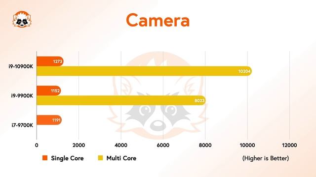 Intel i9 10900k vs. i9 9900K vs. i7 9700K - Which Intel CPU is the right one for you in 2020? смотреть онлайн