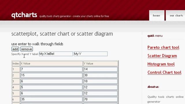 http://qtcharts.com Scatterplot - scatter chart смотреть онлайн