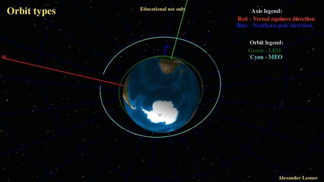 Orbit types смотреть онлайн
