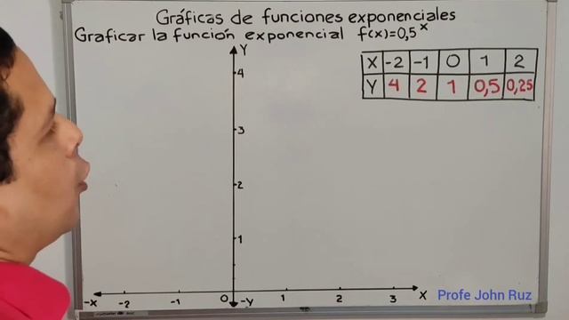 Gráfica de Función Exponencial Ejercicio 3 смотреть онлайн
