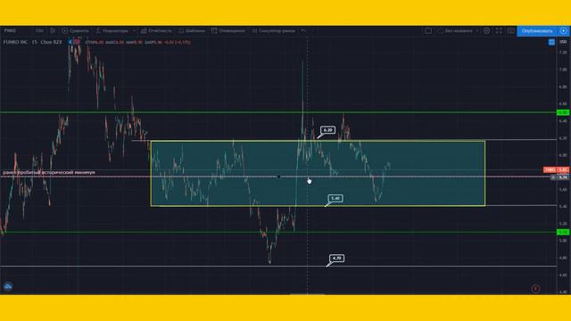 Разбор эмитента FNKO смотреть онлайн