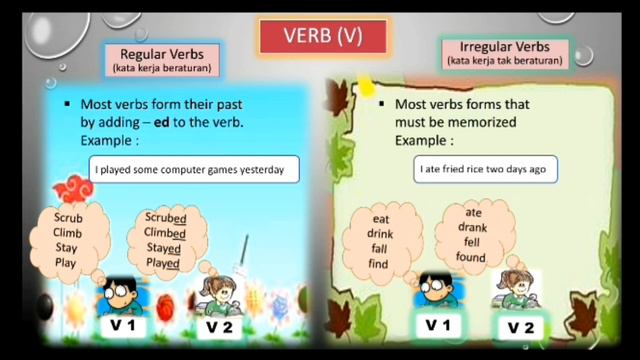 Grammer || Simple Past Tense | Grade 6 смотреть онлайн