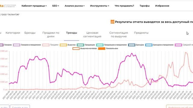 5 Как анализировать товары по продавцам Часть 5 тренды смотреть онлайн