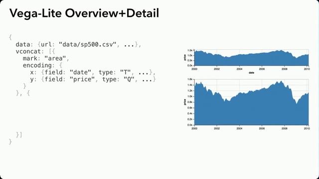 Vega-Lite: A Grammar of Interactive Graphics смотреть онлайн