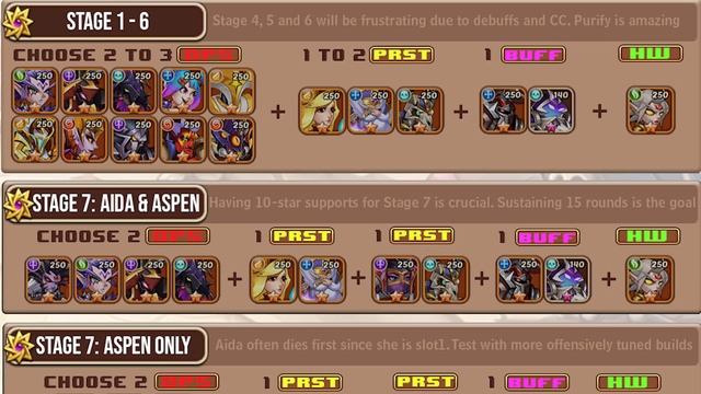 Idle Heroes - Broken Spaces Guide смотреть онлайн