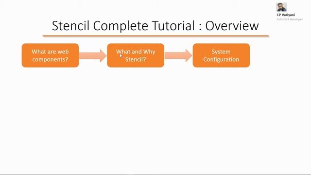 Stencil JS tutorial for beginners with practical example: Getting Started смотреть онлайн