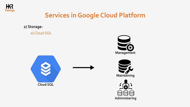 What is Google Cloud Platform | Introduction to GCP | Key Concepts and Features - HKR Trainings смотреть онлайн