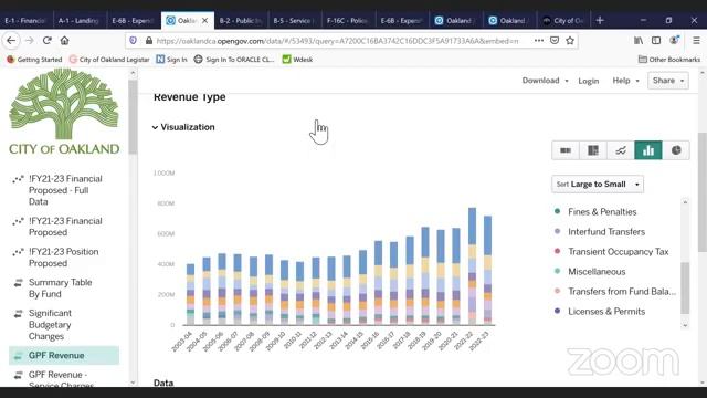 5/18 Monday Meals – Just Recovery Budget: Navigating Online Budget Tool смотреть онлайн