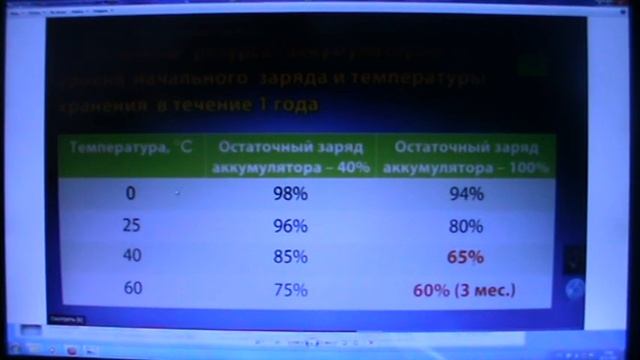 Правильная эксплуатация (АКБ) аккумулятора электровелосипеда Эльтреко хт 600Д. серия 11 смотреть онлайн