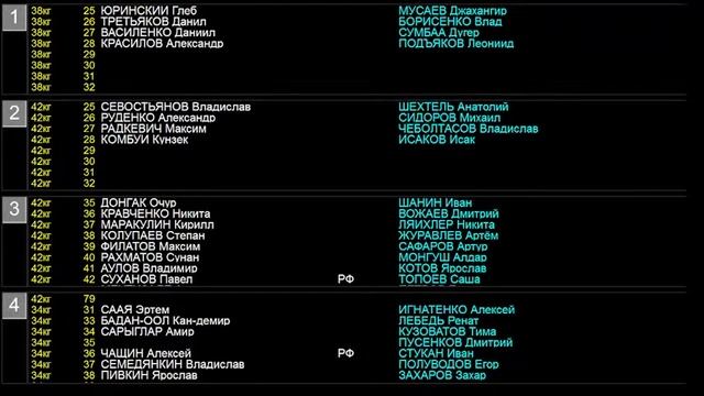 Порядок встреч - Межрегиональный турнир памяти П.Н.Садовского, А.В. Рязанцева, В.Н. Шубина смотреть онлайн