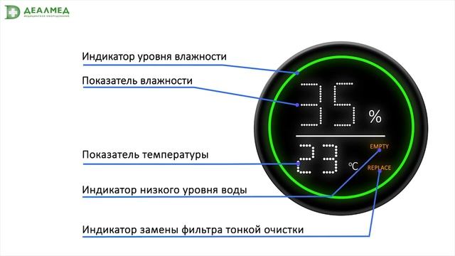 Увлажнитель с функцией очистки воздуха AIC E300A