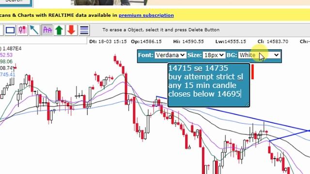 5TH APRIL NIFTY MORNING VIEW смотреть онлайн