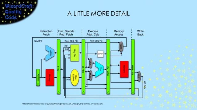Introduction to CPU Pipelining смотреть онлайн