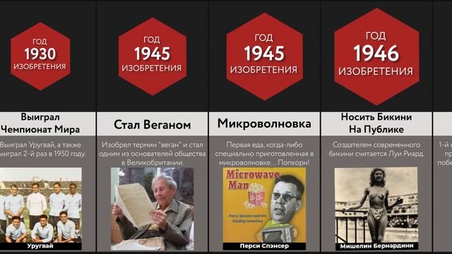 Главные Достижения Человечества смотреть онлайн
