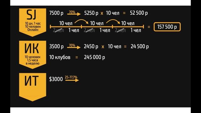 Бизнес модель SUPER JUMP смотреть онлайн