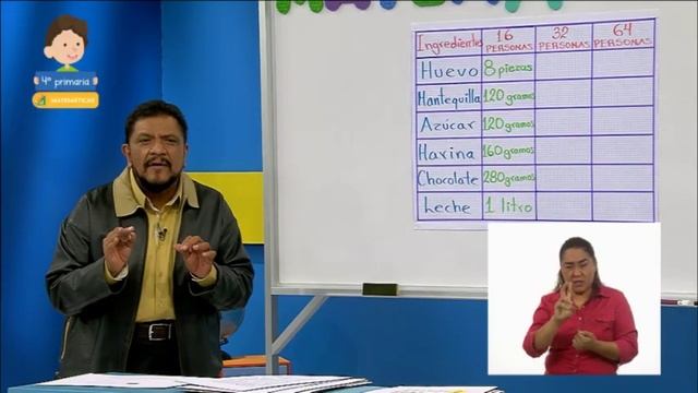 4° Primaria - Matemáticas - Recetas Y Algo Más