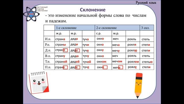 Что нужно знать, чтобы правильно писать окончания существительных? смотреть онлайн