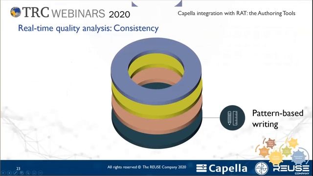 Writing perfect textual requirements in Capella MBSE Tool | The REUSE Company | Capella Webinar смотреть онлайн