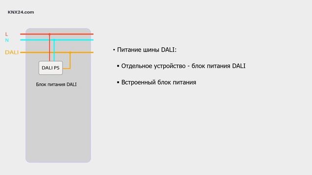 Питание DALI | Особенности подключения | Шина DALI смотреть онлайн