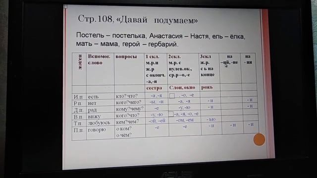 Безударные окончания имен существительных смотреть онлайн