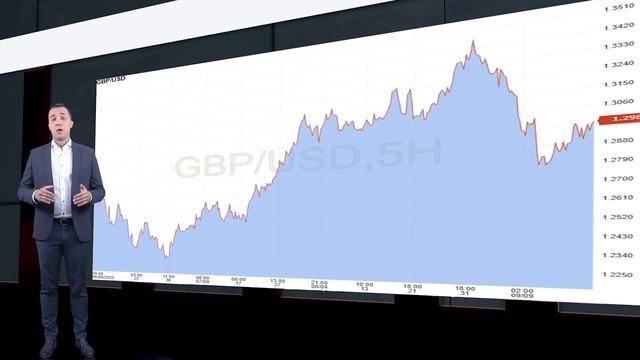 Market Watch. Аналитика форекс (forex). USD завершает неделю в красной зоне смотреть онлайн
