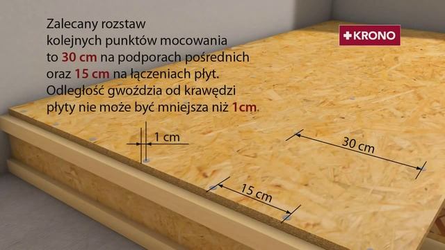 Архитектурные Размышления