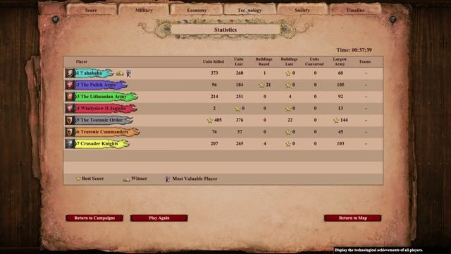 Jan Zizka: Courage and Coin Walkthrough - Age of Empires 2: DE Dawn of the Dukes смотреть онлайн