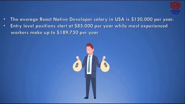 VirajeTech's React Native Certification Training смотреть онлайн