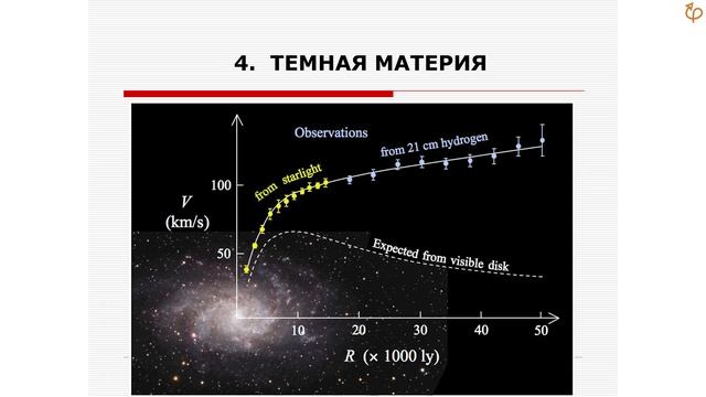 Язев Сергей - Лекция "Школьный курс астрономии — особенности и трудности предмета. Лекция 4" смотреть онлайн