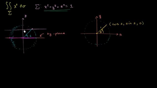 Surface integral example part 1: Parameterizing the unit sphere | Khan Academy смотреть онлайн