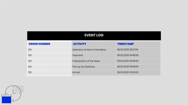 Process Mining: What is an Event Log? смотреть онлайн