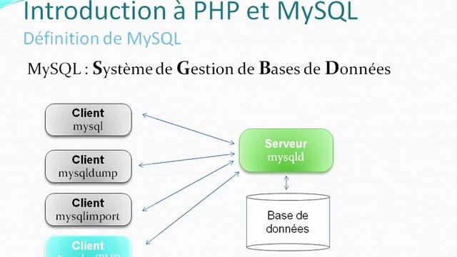 PHP et MySQL Définition de MySQL смотреть онлайн