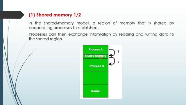 Shared Memory Systems | Inter-Process Communication | Operating System full course смотреть онлайн