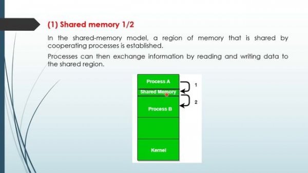 Shared Memory Systems | Inter-Process Communication | Operating System full course