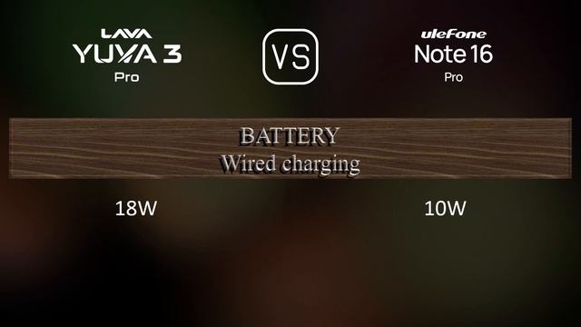 Lava Yuva 3 Pro vs. Ulefone Note 16 Pro: A Comparison of Specifications смотреть онлайн