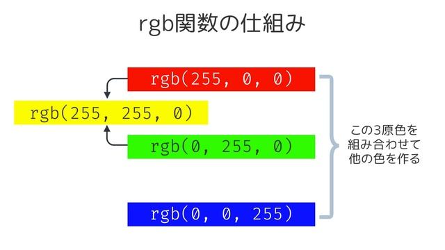 CSSで色を指定する方法【rgb関数・rgba関数編】 смотреть онлайн