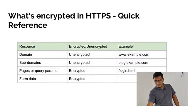 Why HTTPS matters? by Goutham смотреть онлайн