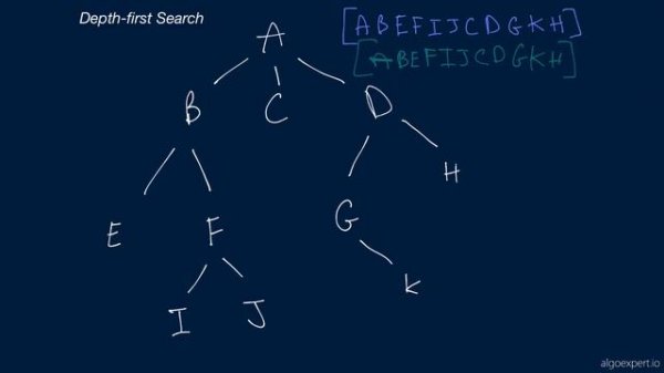 11. Easy Algorithms. Depth-first Search
