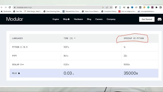 Mojo | Will mojo replace Python? | Difference between mojo and python смотреть онлайн