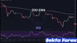 СКАЛЬПИНГ СТРАТЕГИЯ на форекс - прибыль на 5 минутах ✅✅✅