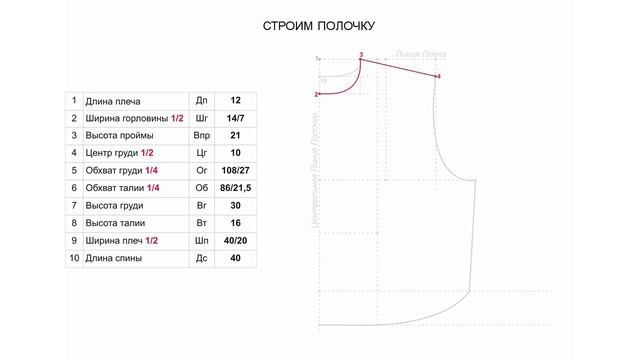 Сарафан.Основа и моделирование (часть1) смотреть онлайн