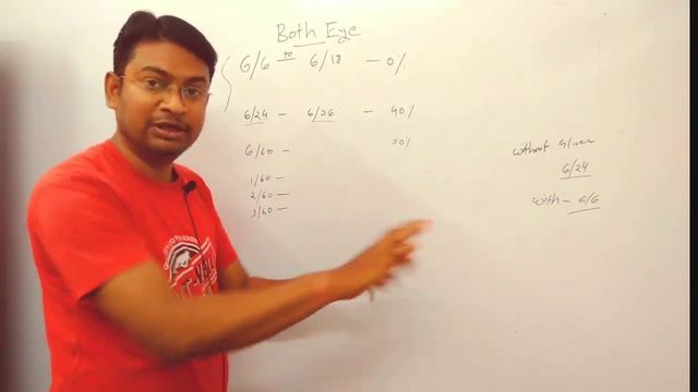 Low vision disability percentage kaise nikale | #lowvision | #omtalk смотреть онлайн