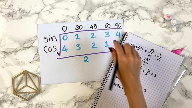 ■ Easy trick to remember sin, cos and tan values! смотреть онлайн