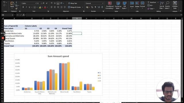 Portfolio project || XYZ Ads Airing Report Analysis || Full Project смотреть онлайн