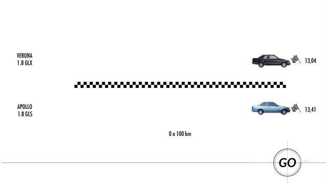 Comparação dos carros dos anos 90 - Aceleração 0-100 смотреть онлайн