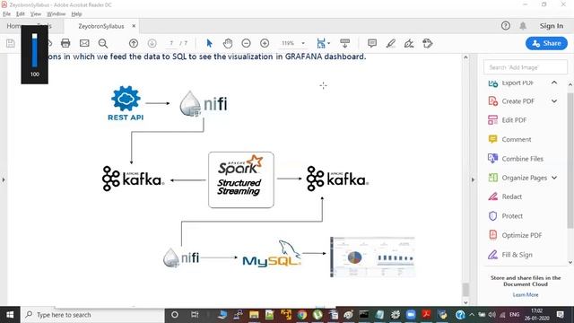 Nifi Kafka Spark Streaming Project - +91-7395899448 смотреть онлайн