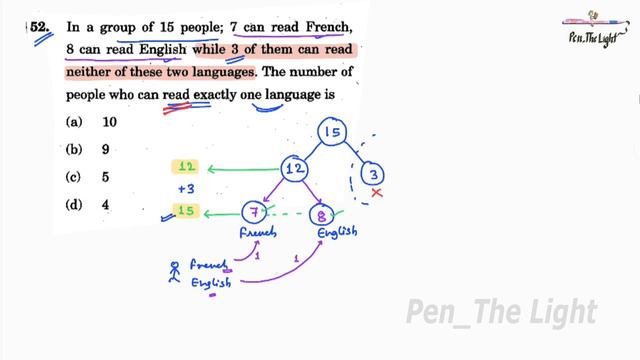In a group of 15 people; 7 can read French, 8 can read English | CSAT PYQs Series | Pen_TheLight смотреть онлайн