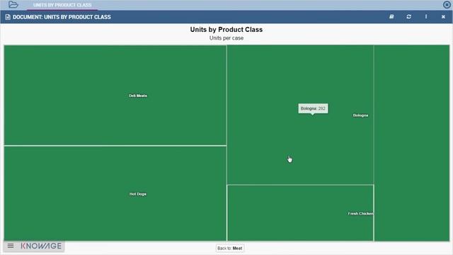 Treemap Chart - Knowage смотреть онлайн