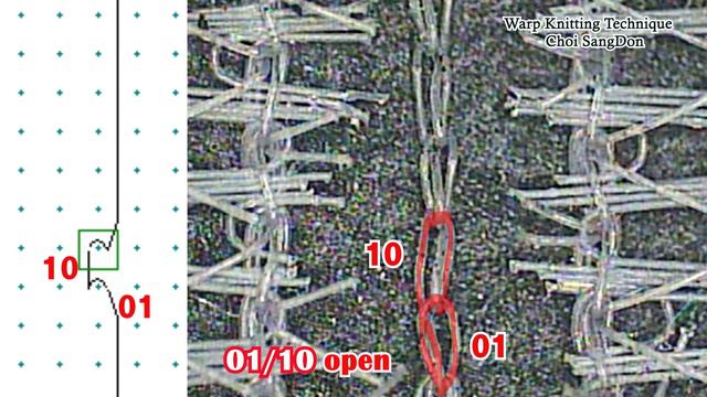 Warp Knitting Machine Tricot Fabric. Loops Stitch Structure. Warping Machine Karl Mayer 트리코트 경편 원단조
