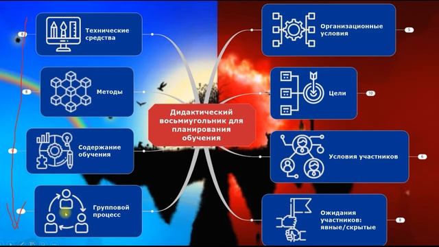 (1/8) Дидактический восьмиугольник: Организационные условия смотреть онлайн